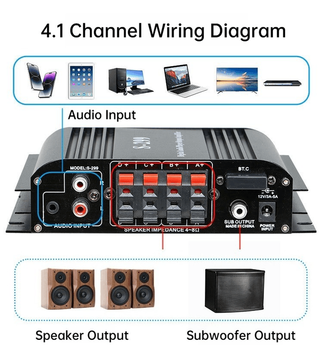 Supplier photo of 4.1 Channel Digital Amplifier With Bluetooth Home Car Marine Amp USB Player UK